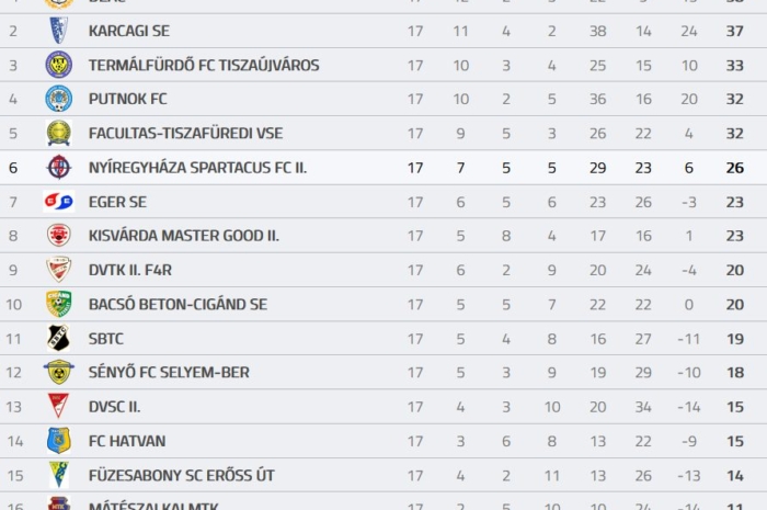 Vége a pontvadászatnak …