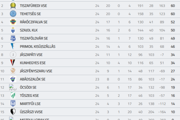 Menetelnek 16 éveseink