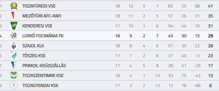 Kiszakadt a gólzsák …