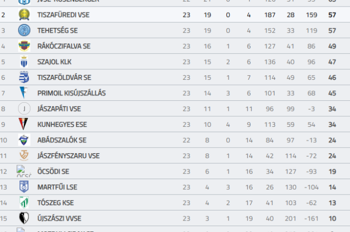 Még gombócból is sok …