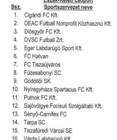 Íme a csoportbeosztás